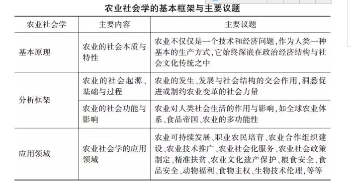 2024年農業與糧食安全氣候行動報告 生物技術推廣服務的機遇與挑戰